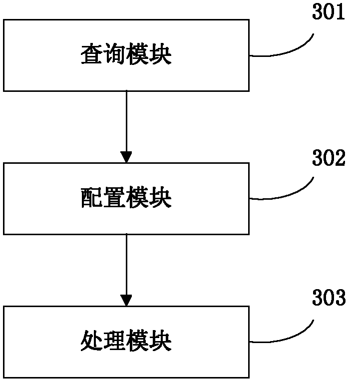 Website risk detection processing method and website risk detection processing device