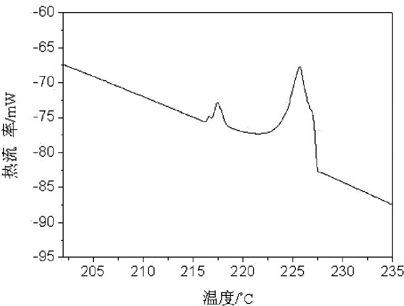 Low-cost anti-aging brazing filler material used for electronic packaging and preparation method thereof
