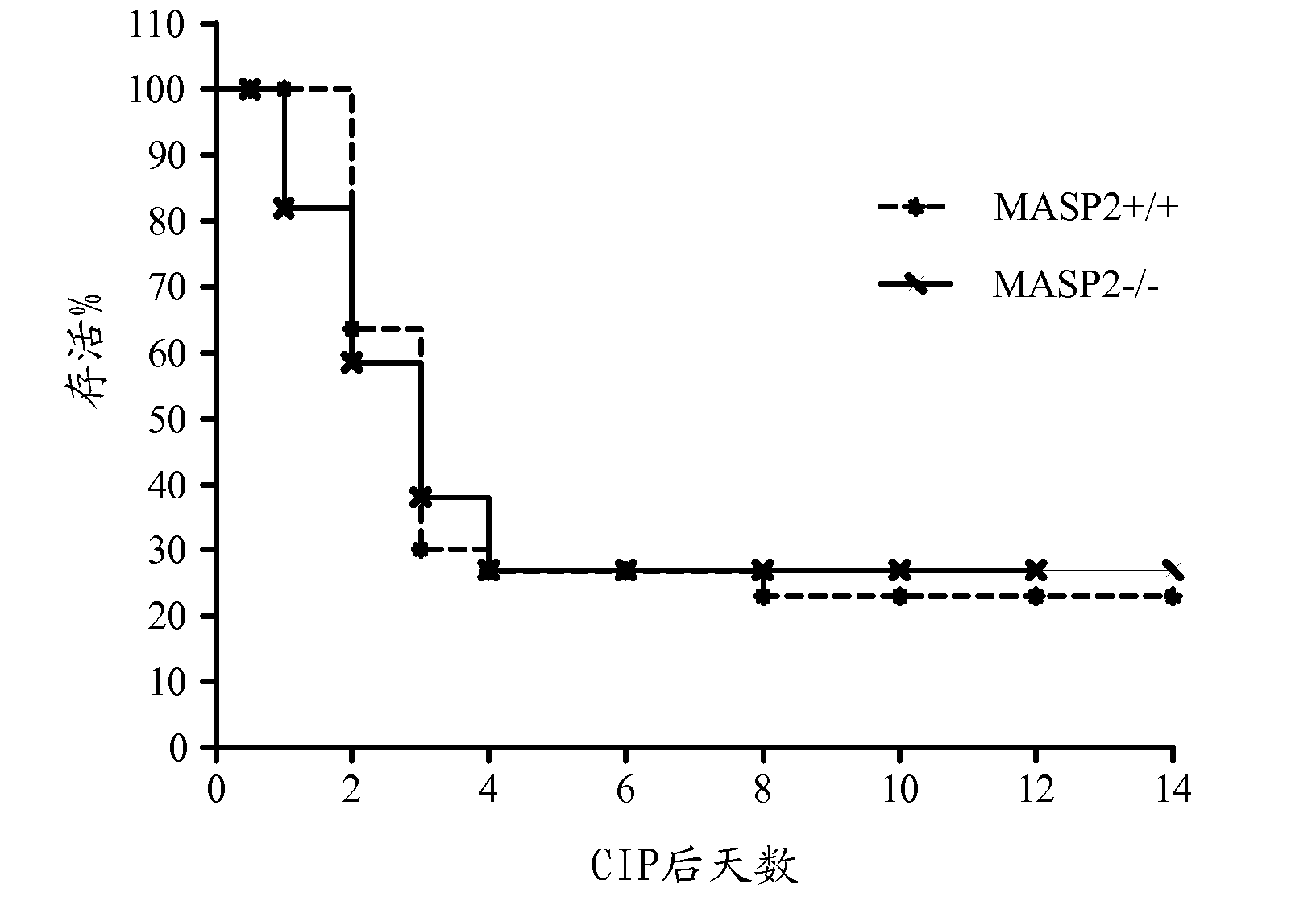 Methods for treating disseminated intravascular coagulation by inhibiting MASP-2 dependent complement activation