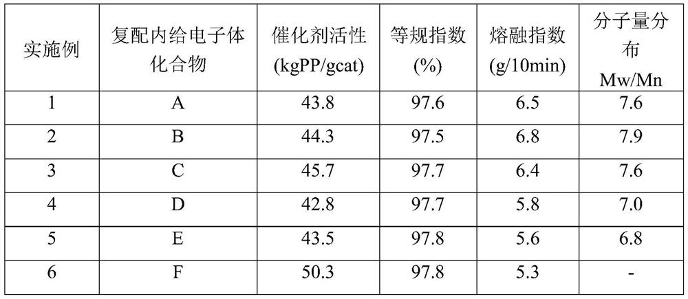 Catalyst component for olefin polymerization, catalyst and olefin polymerization method