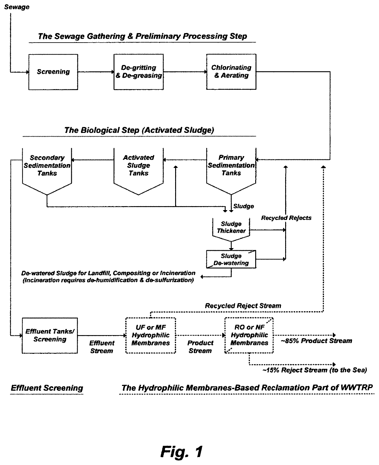 Minimizing wastes: method for de-oiling, de-scaling and distilling source water