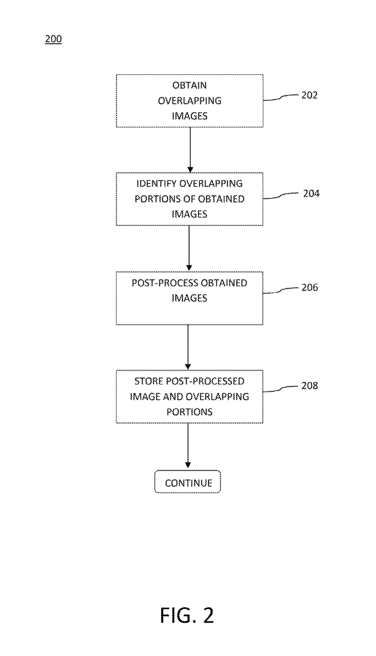 Apparatus and methods for the storage of overlapping regions of imaging data for the generation of optimized stitched images