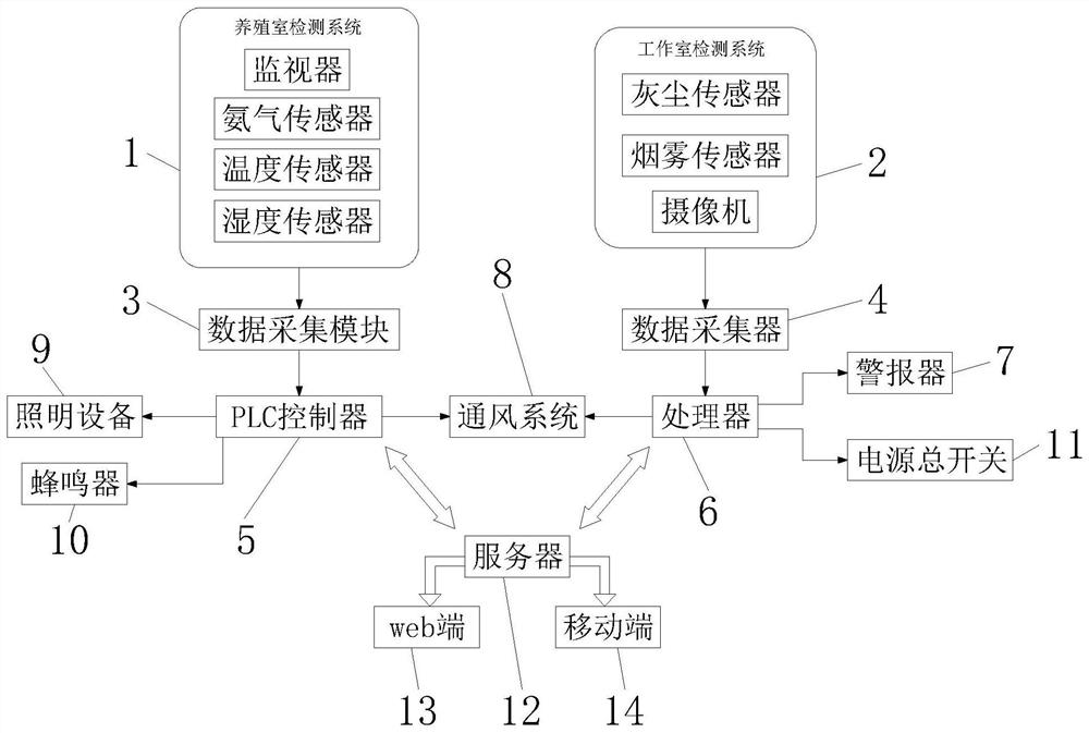 Laboratory monitoring device based on Internet of Things