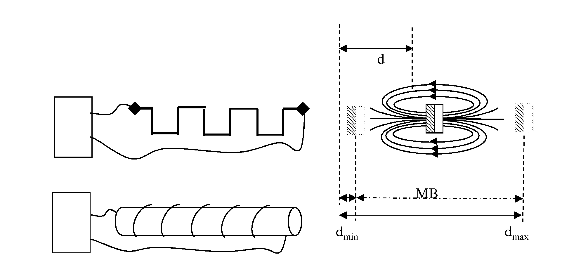 Method and apparatus for sensing magnetic fields