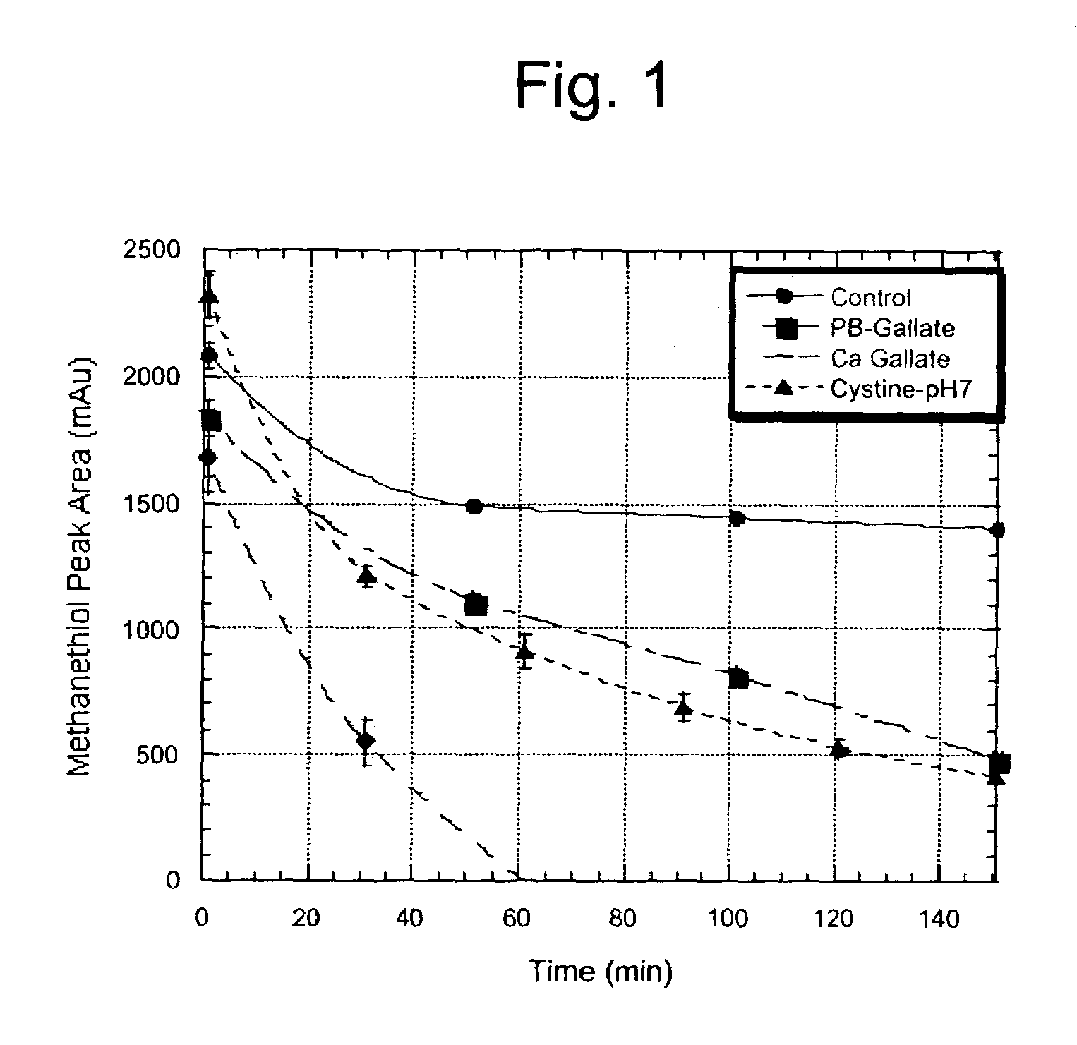 Modified soy products and methods for reducing odor and improving flavor of soy products