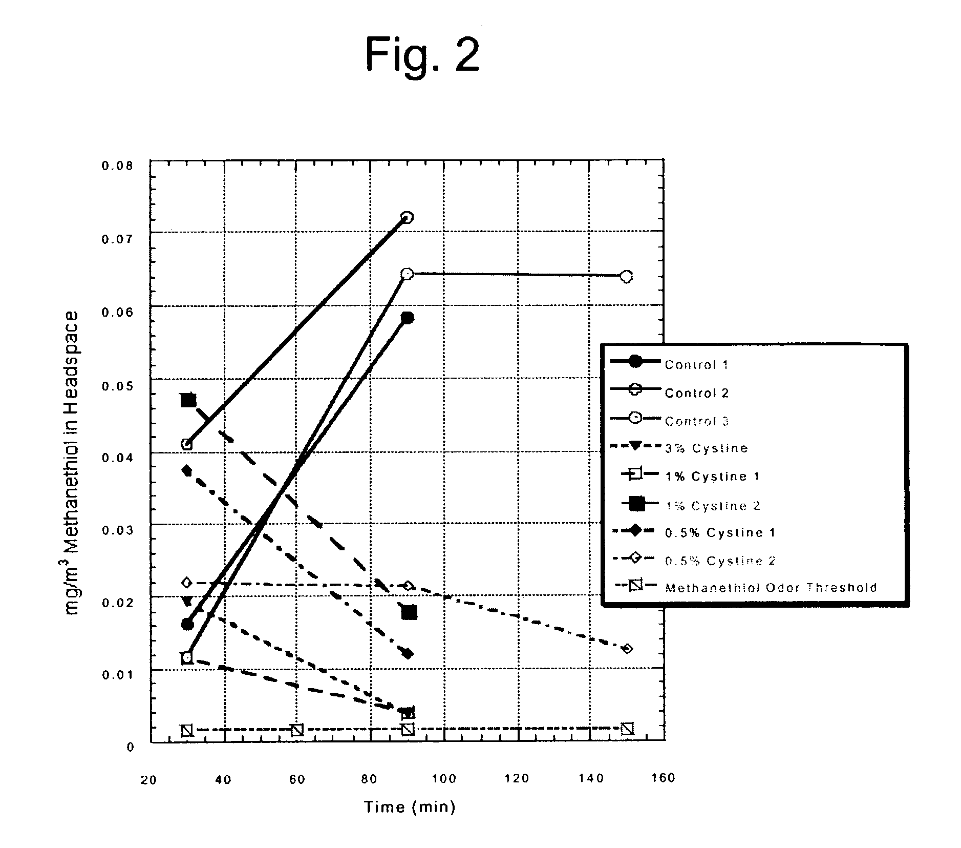Modified soy products and methods for reducing odor and improving flavor of soy products