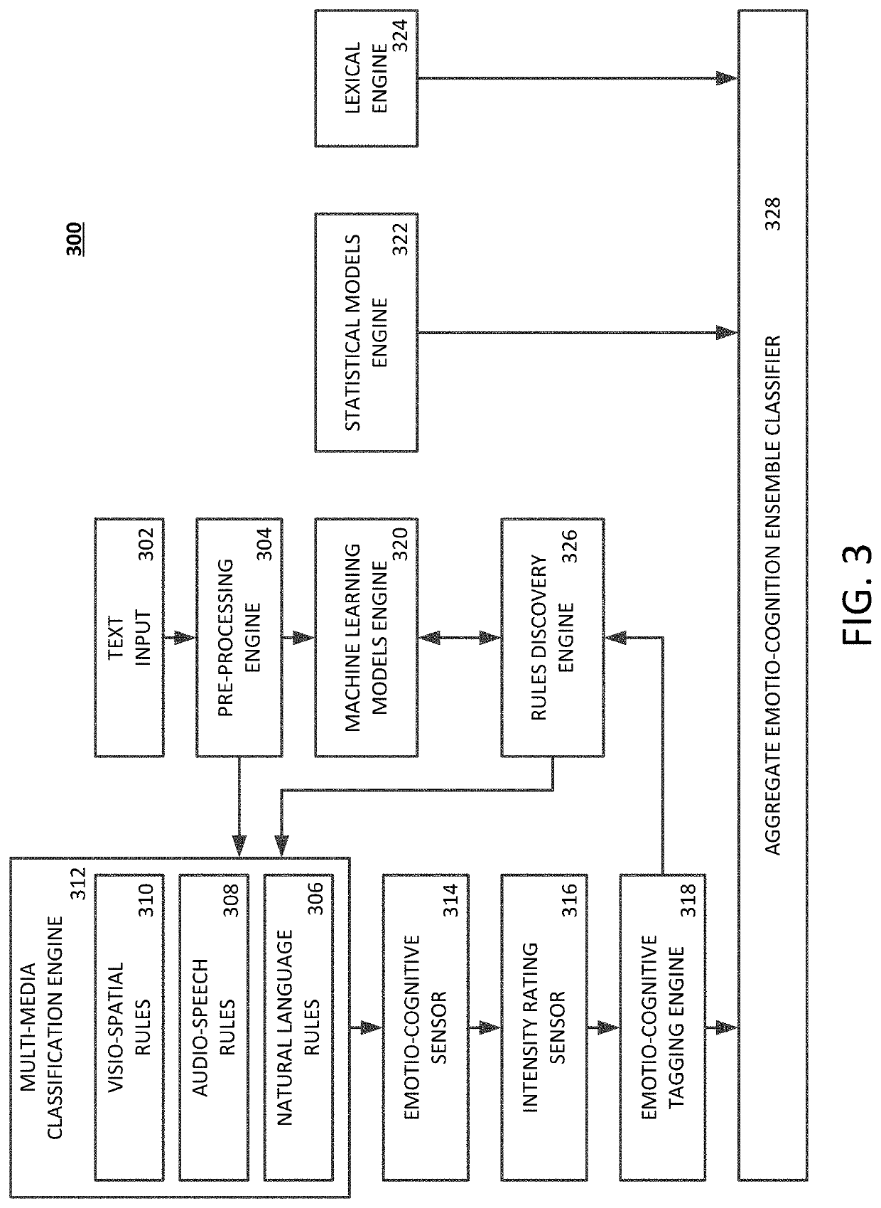 Automated classification of emotio-cogniton