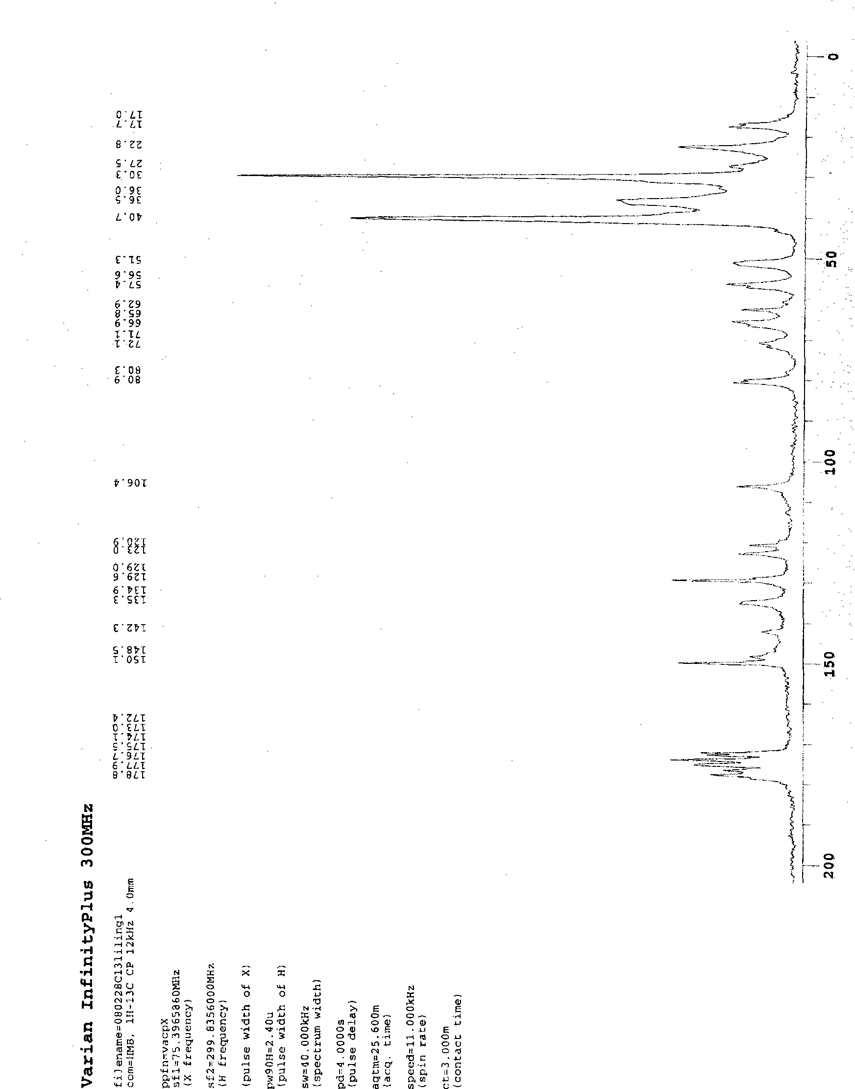 Method for preparing andrographolide derivatives and preparation thereof
