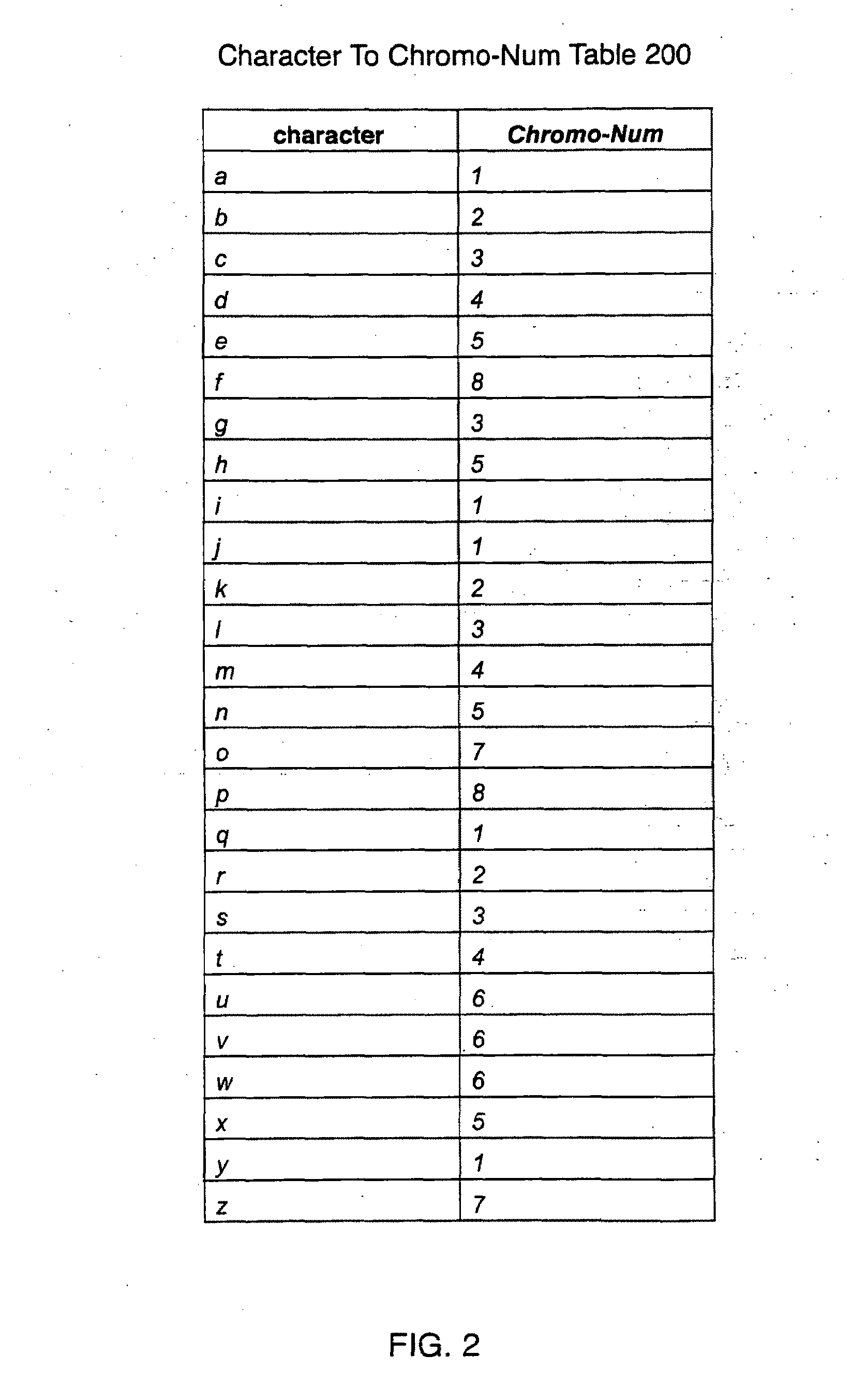 System and method for analyzing text using emotional intelligence factors