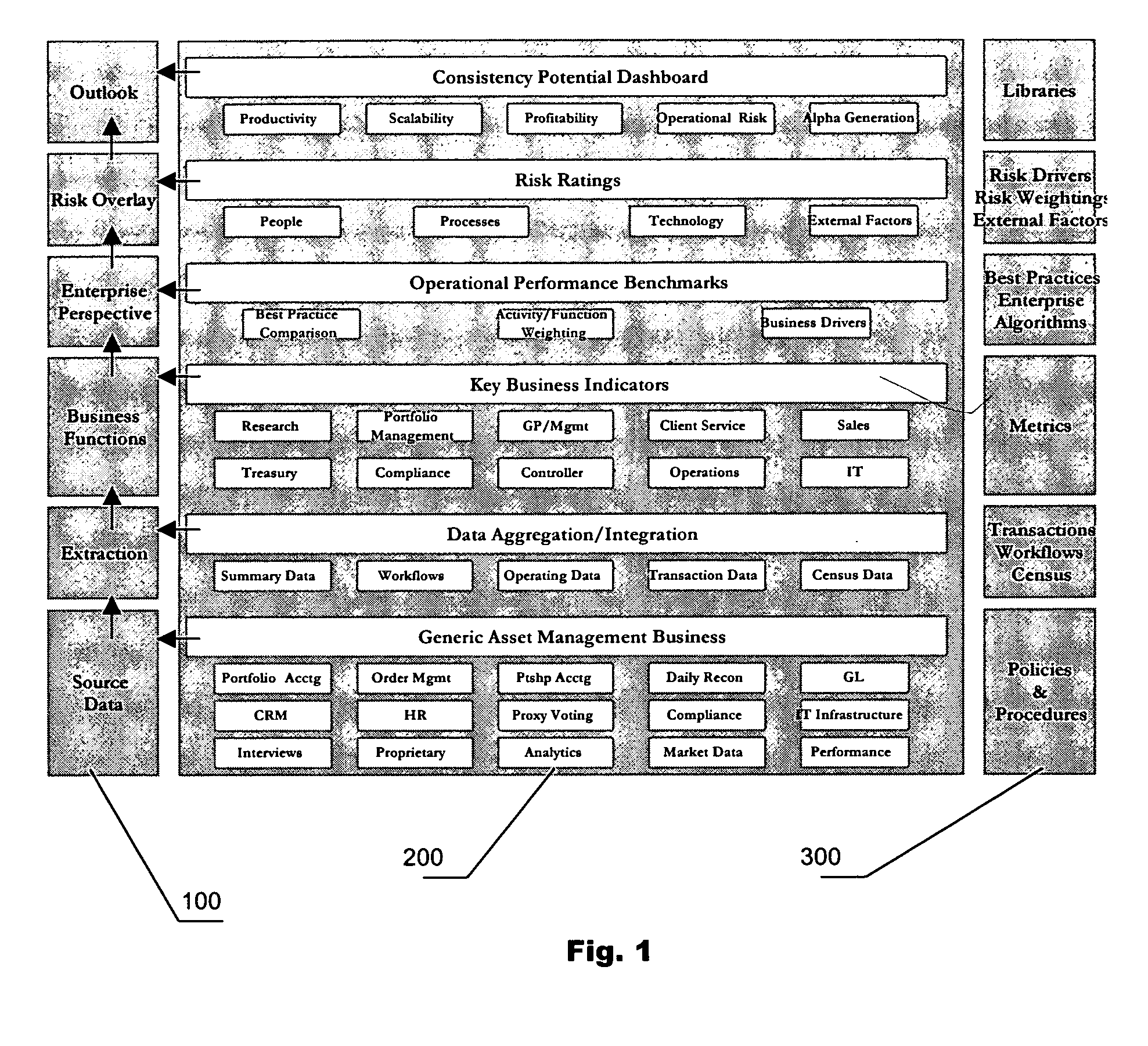 Method for evaluating a business using experiential data