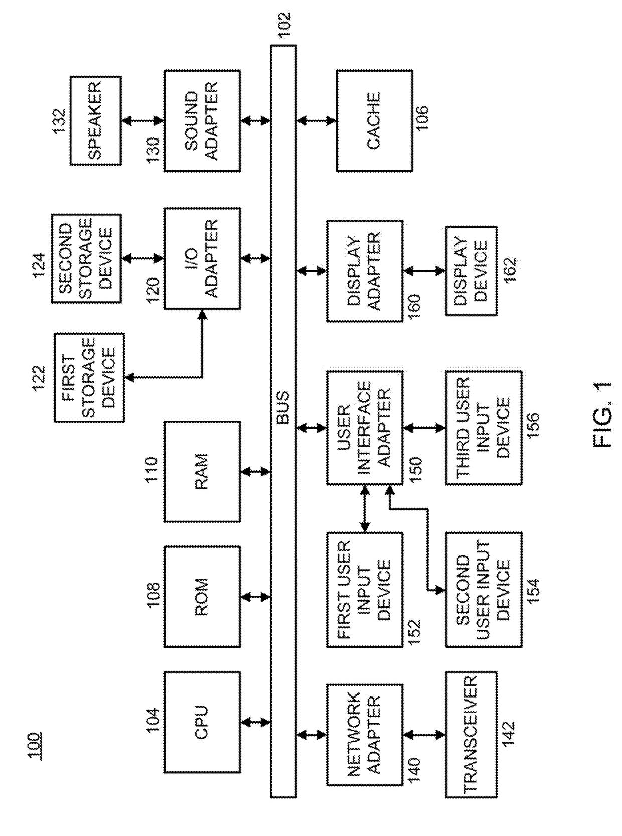 System and method for communication efficient sparse-reduce