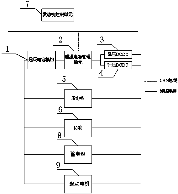 Automobile secondary energy storing device based on super-capacitor and control method