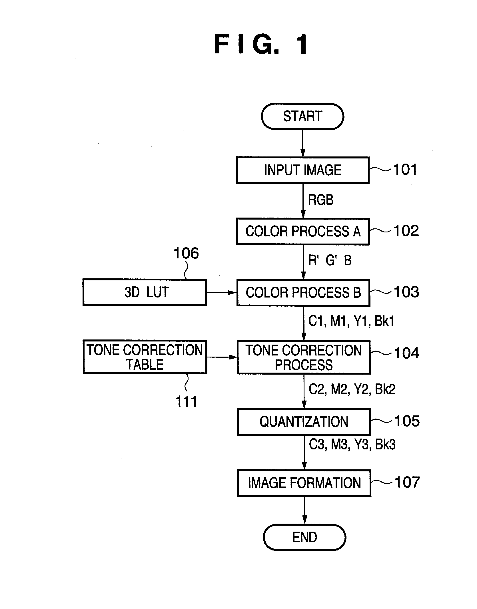 Tone correction table generation method and apparatus