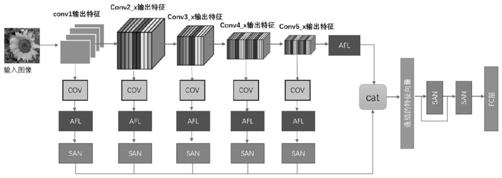 Riemannian manifold deep convolutional network image classification method