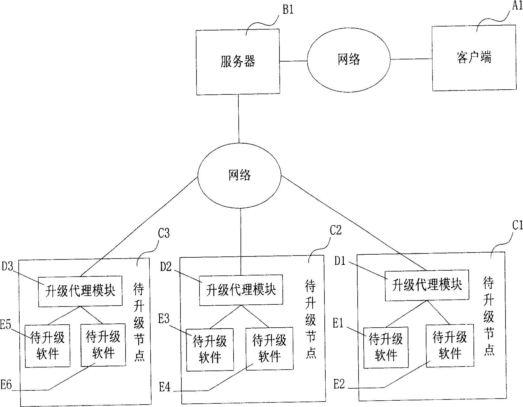 System and its method for central remote automatic upgrading software