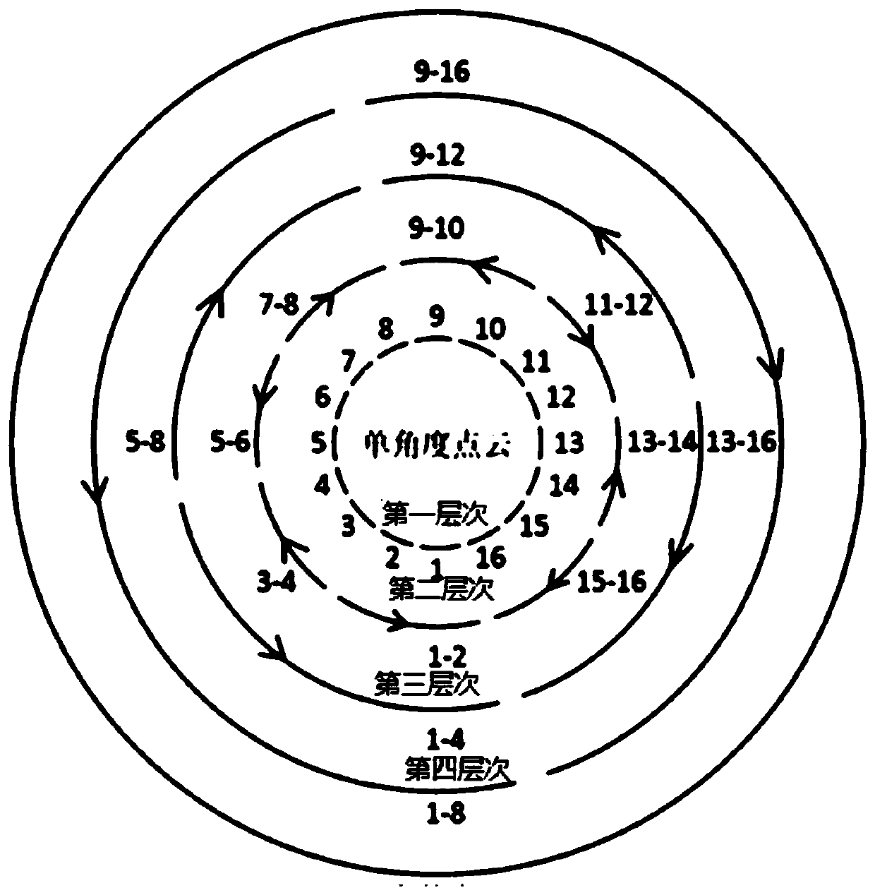 A three-dimensional reconstruction system and reconstruction method for commodities