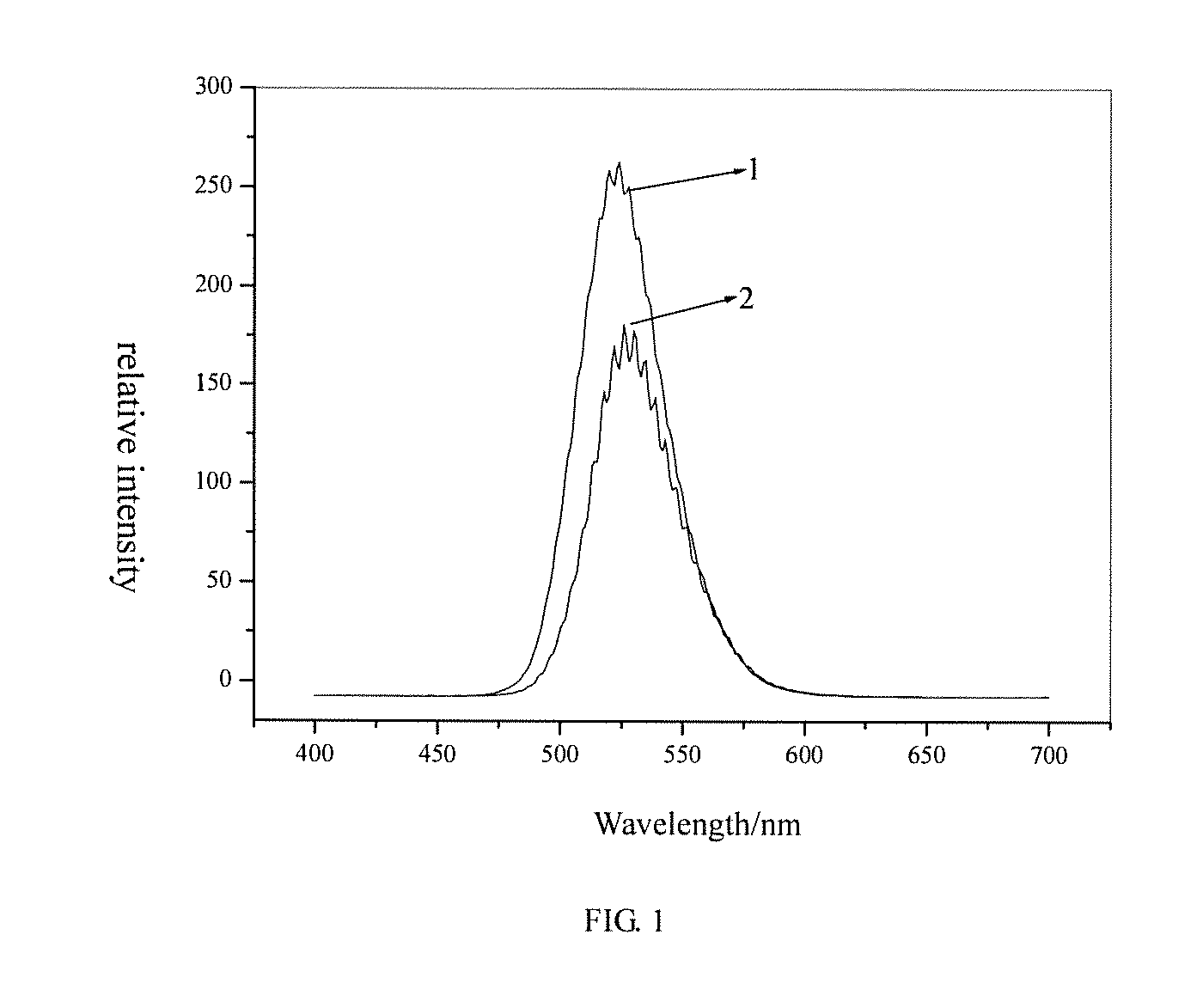 Silicate luminous material and preparation method thereof