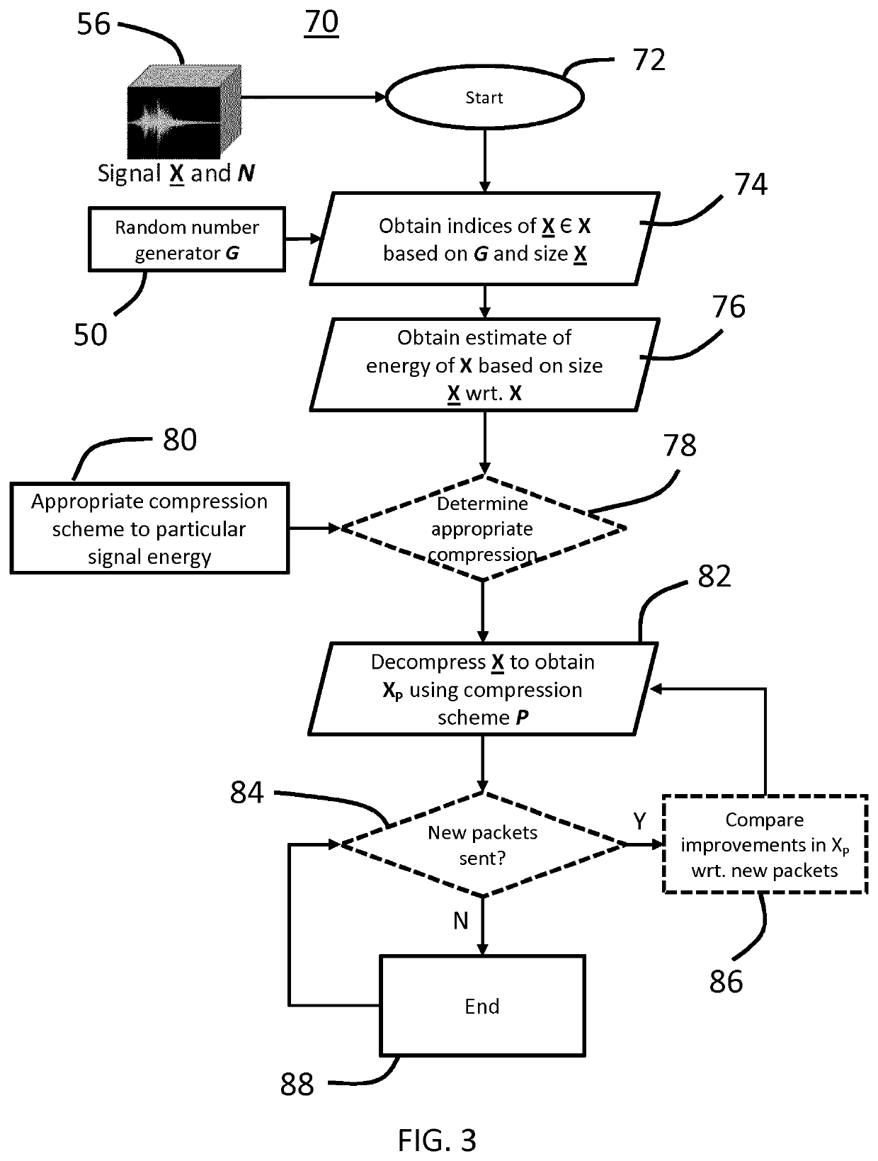 Compressive sensing systems and methods using edge nodes of distributed computing networks