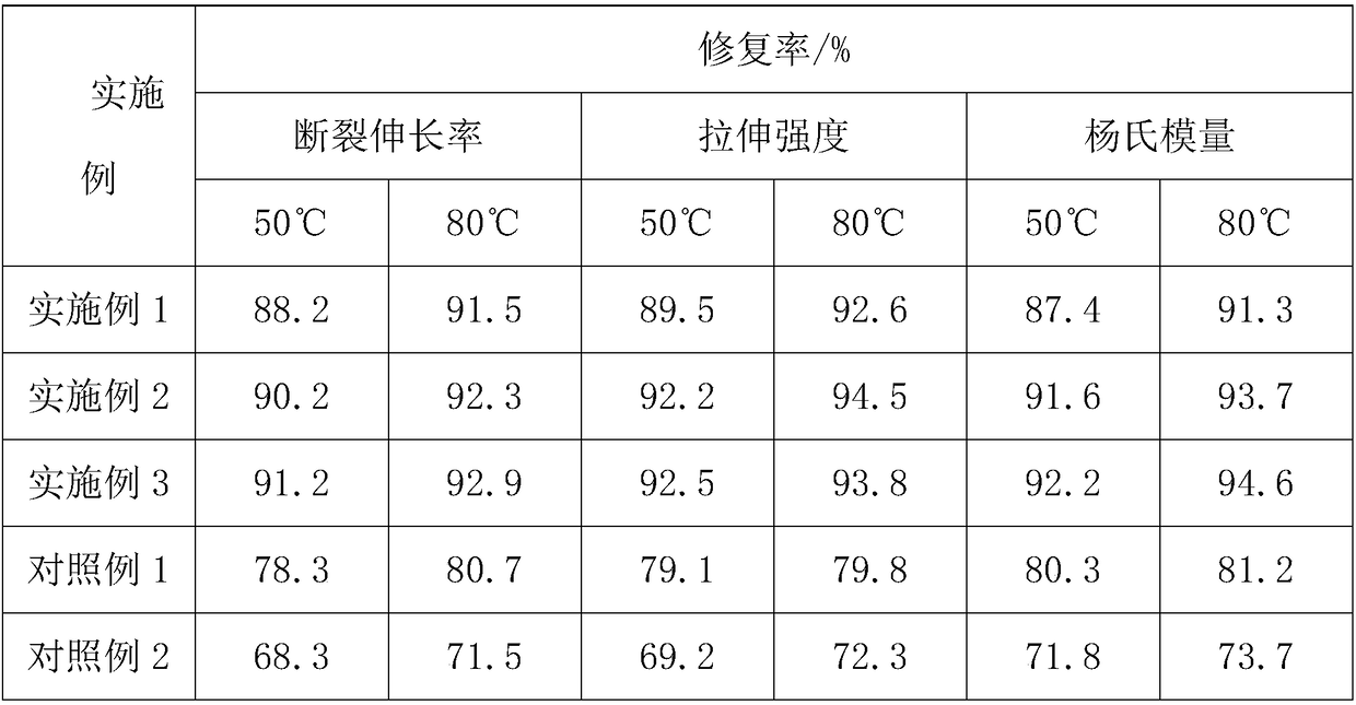 Self-repairing aramid fiber reinforced core for optical cable, and preparation method of self-repairing aramid fiber reinforced core