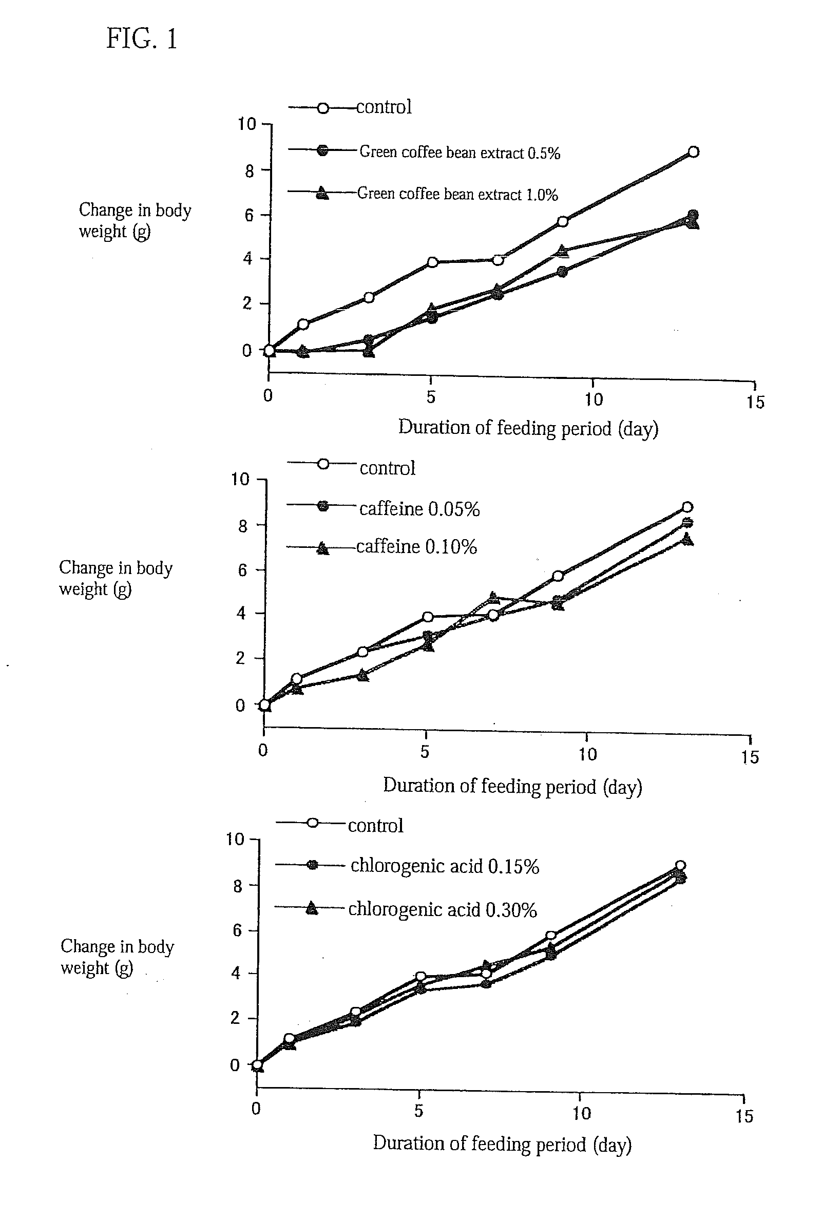 Method of using a green coffee bean extract to promote carnitine palmitoyltransferase activity
