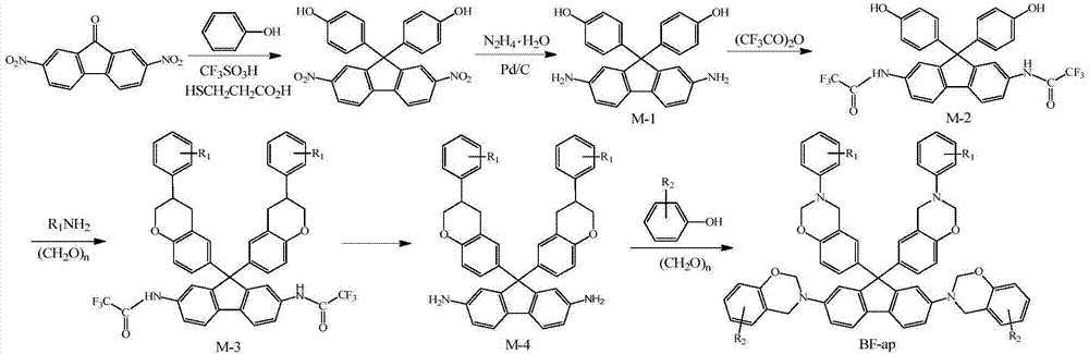 N-full-aromatic hydrocarbon diamine-bisphenol tetrafunctional fluorenyl benzoxazine and preparation method thereof