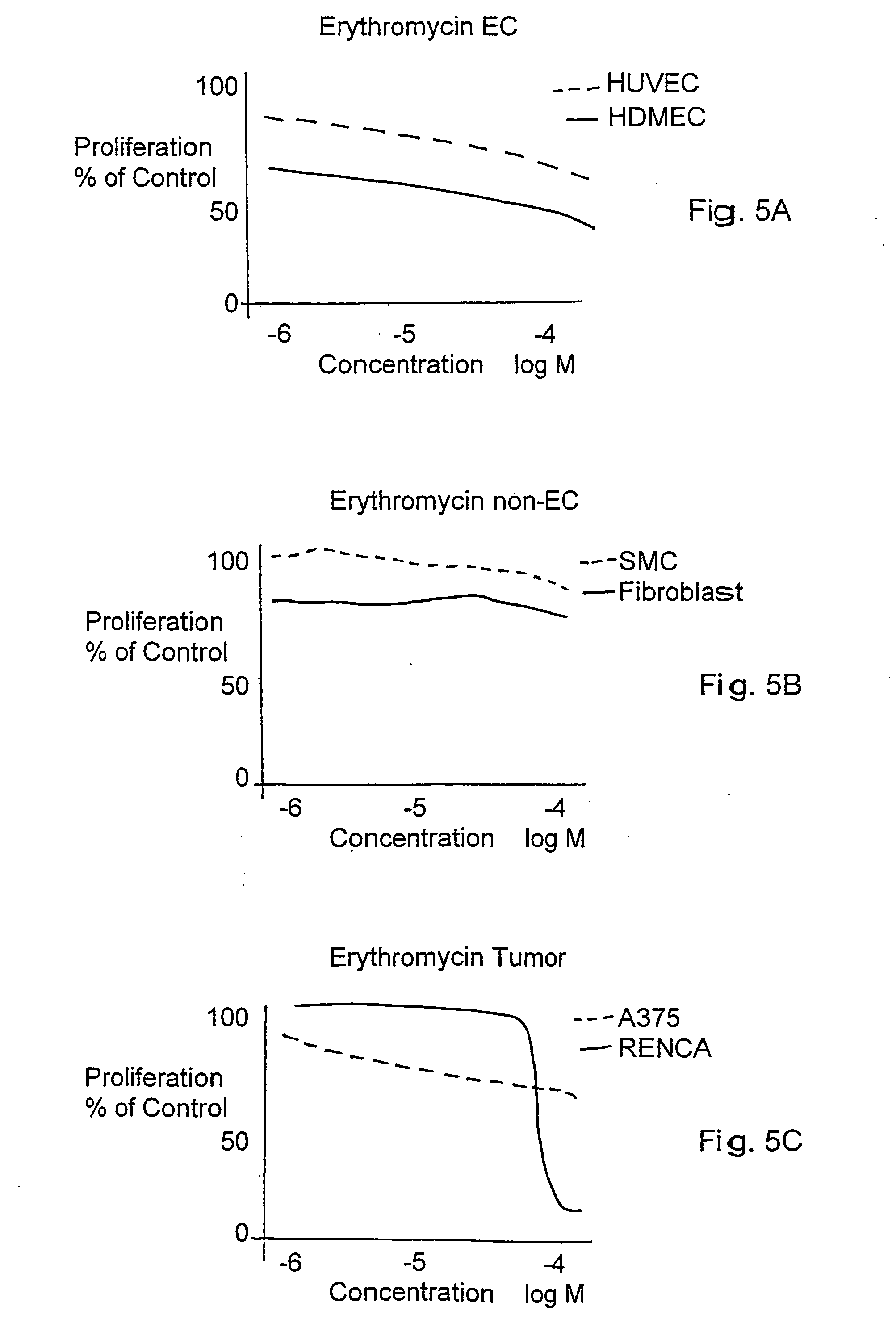 Angiogenesis-affecting compounds and methods for use thereof
