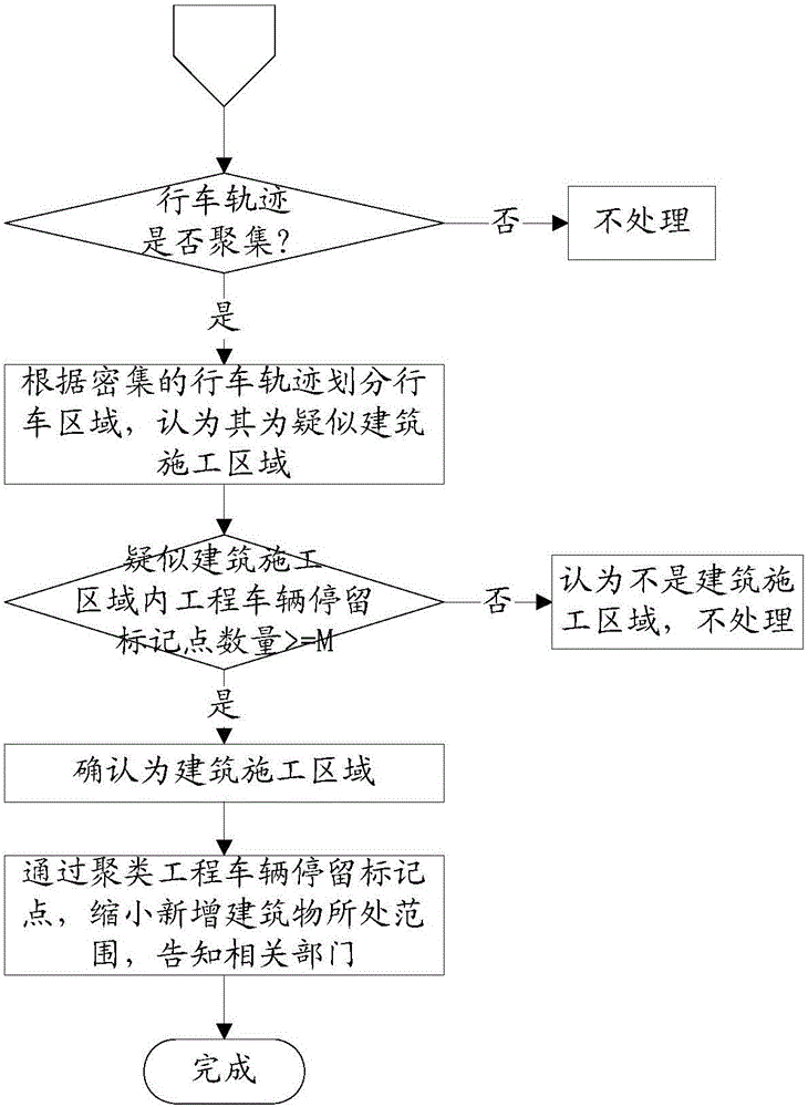 Identification method and system of new building