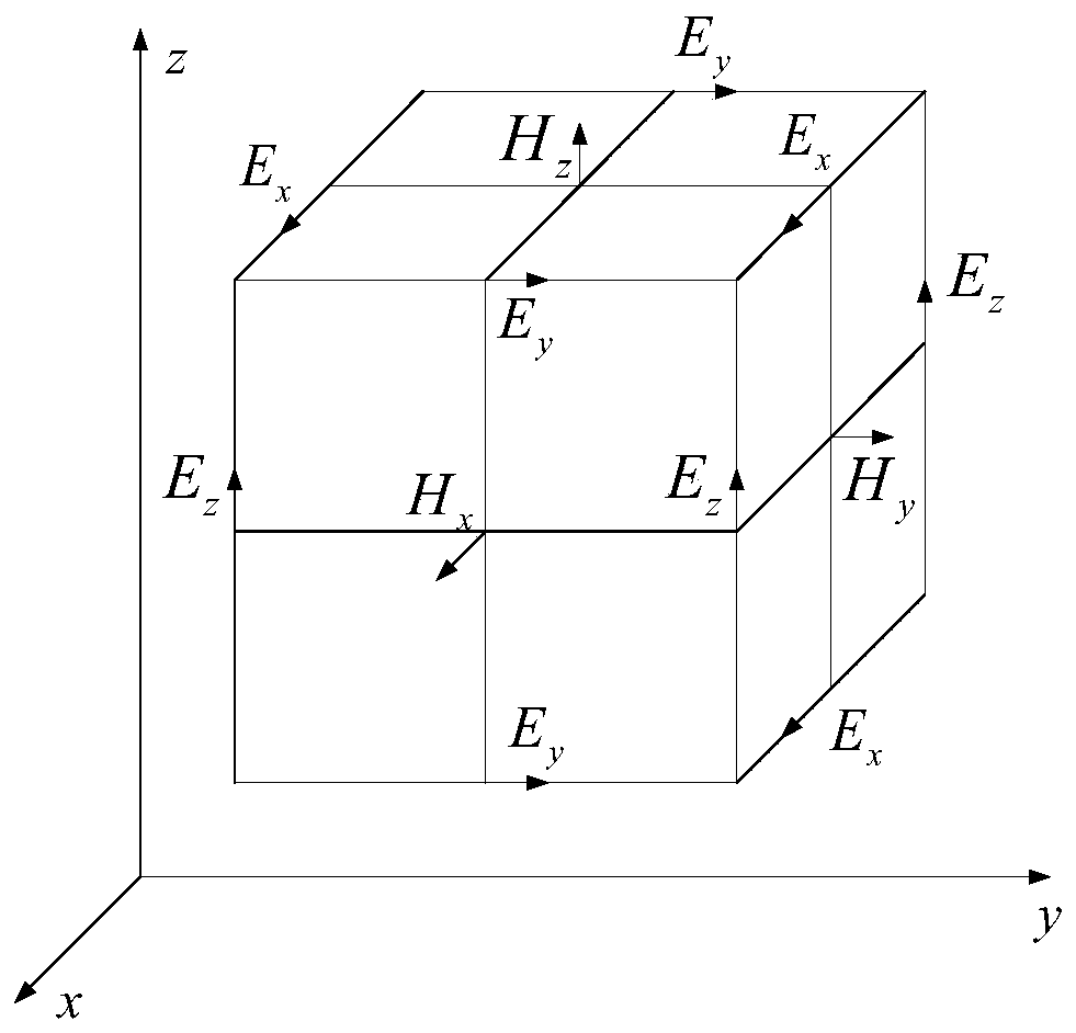 Electromagnetic wave time domain fine integration method applied to magnetized plasma calculation