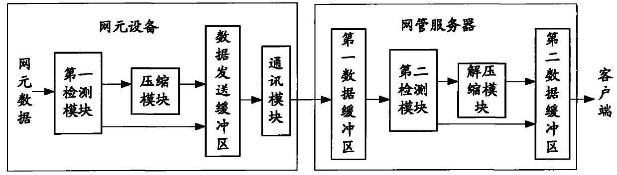 Method and system for implementing mass data transmission