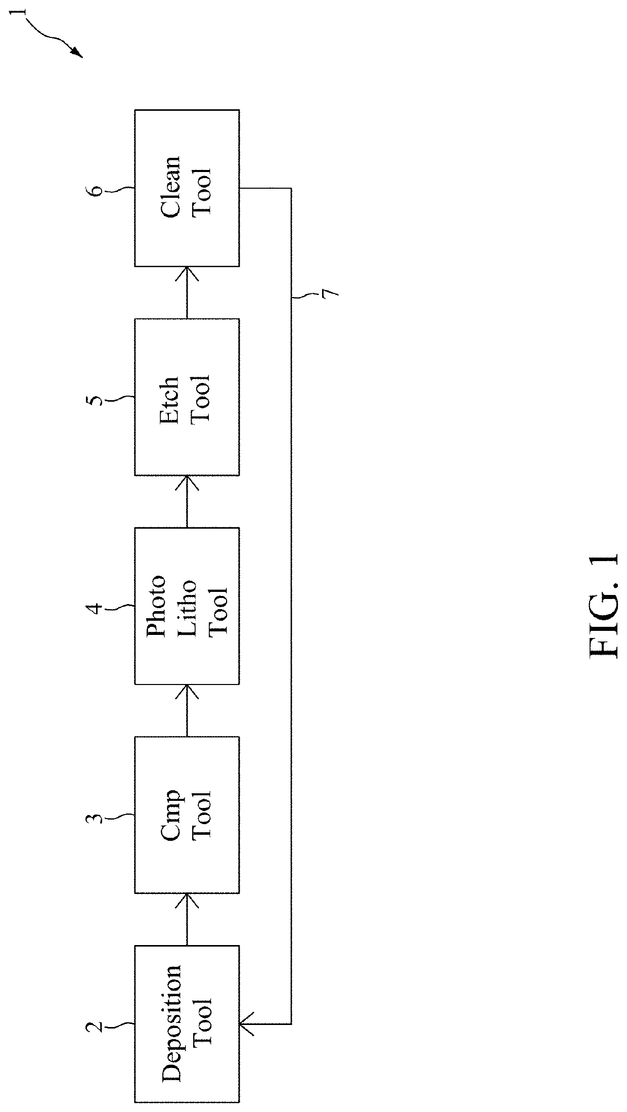 System and method for controlling semiconductor manufacturing equipment