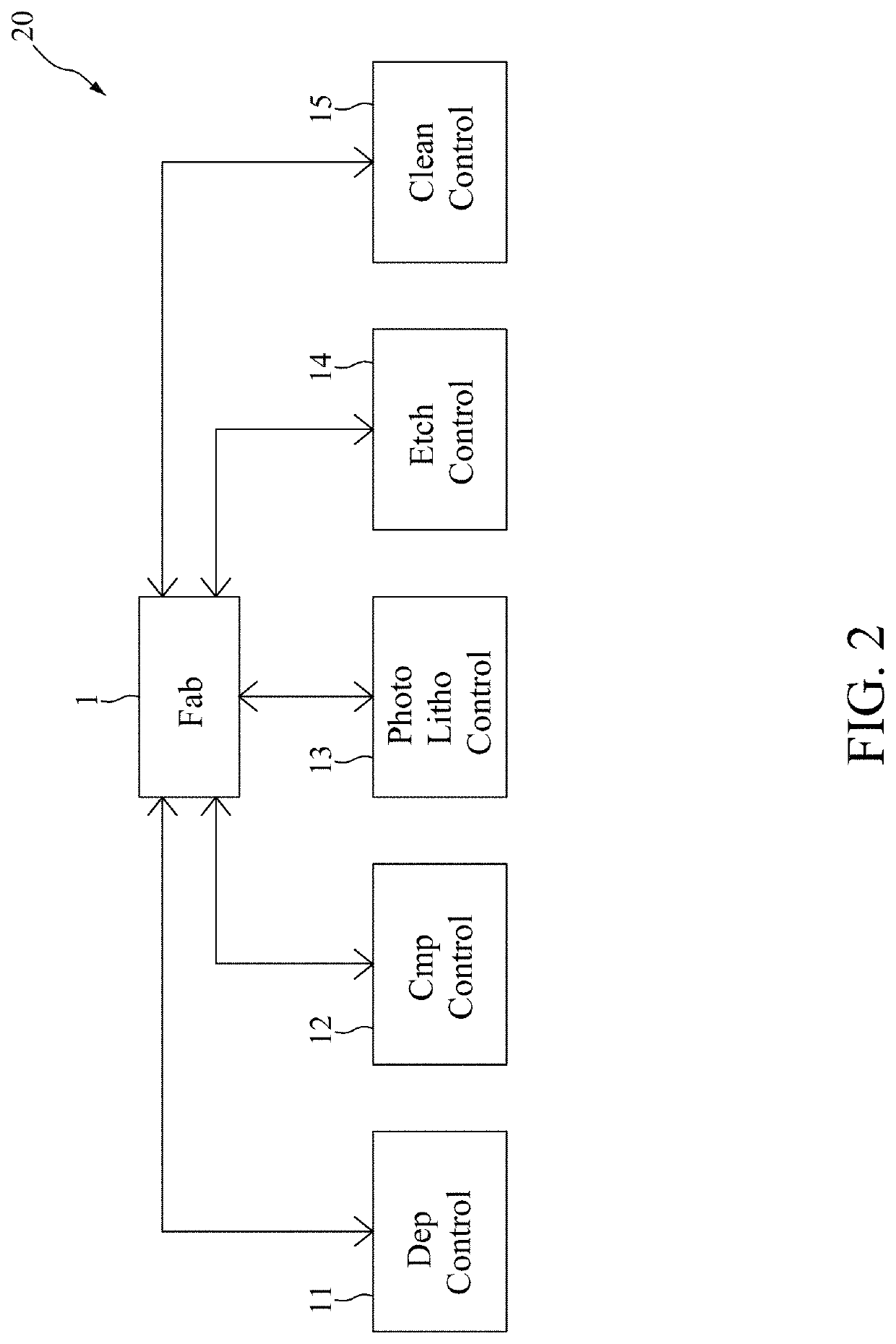 System and method for controlling semiconductor manufacturing equipment