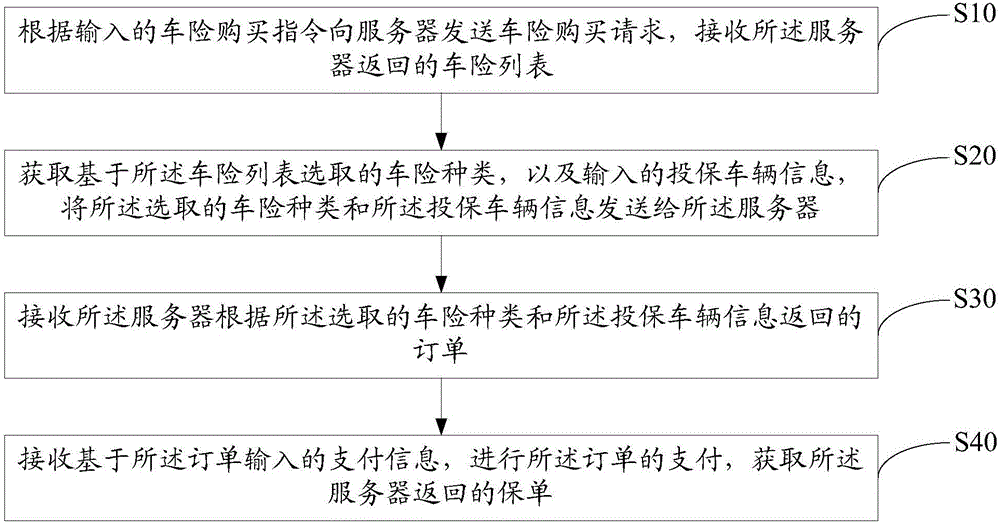 Method and device for purchasing vehicle insurance