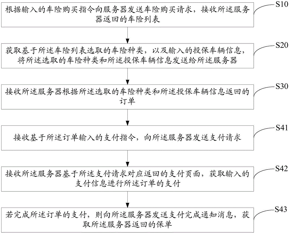 Method and device for purchasing vehicle insurance