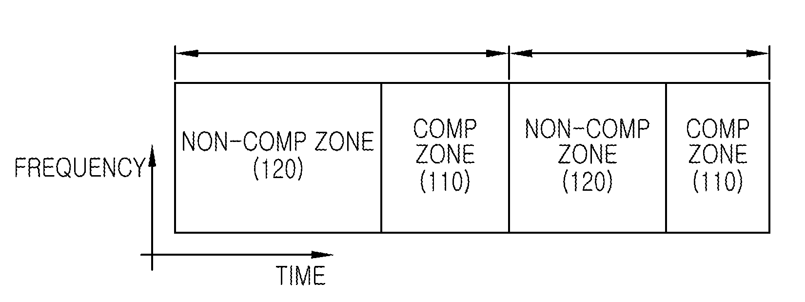 Apparatus and method for cooperative transmission/reception in wireless communication system