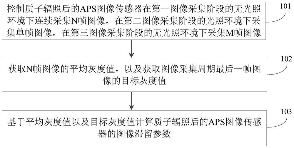 Sensor testing method, device and equipment and readable storage medium