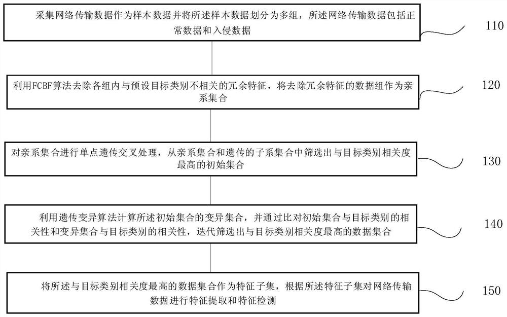 Network data intrusion detection method, system, terminal and storage medium