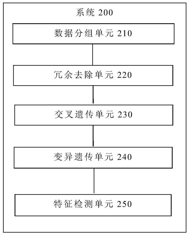 Network data intrusion detection method, system, terminal and storage medium