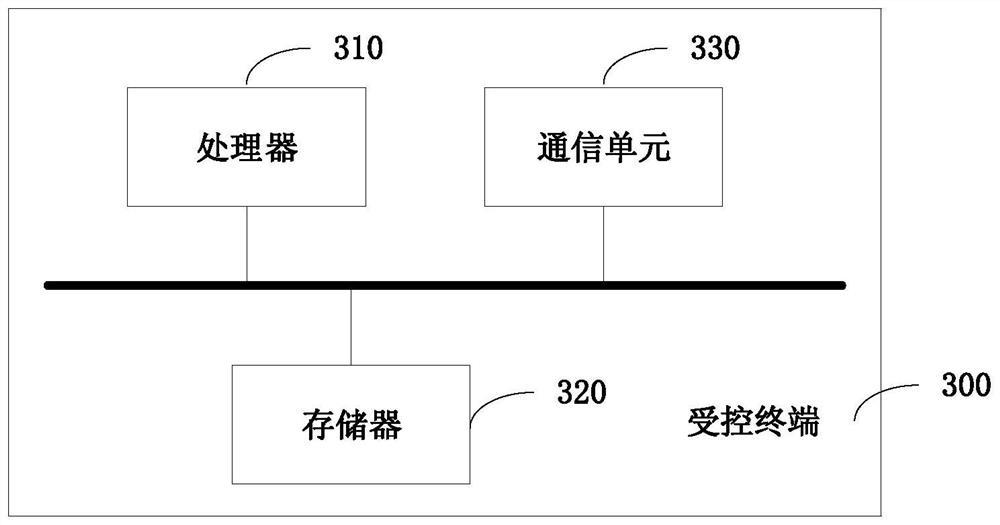 Network data intrusion detection method, system, terminal and storage medium