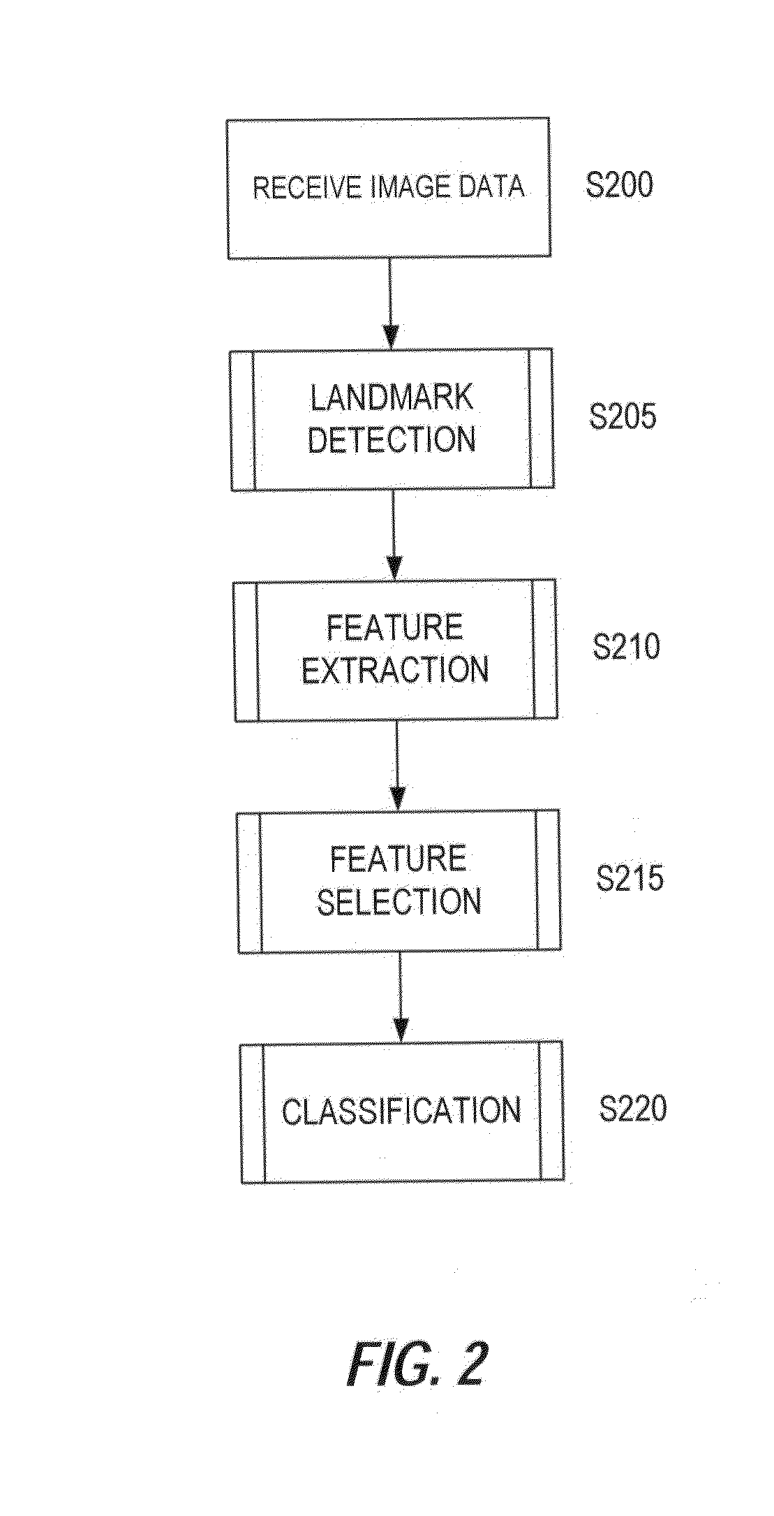 Device and method for classifying a condition based on image analysis
