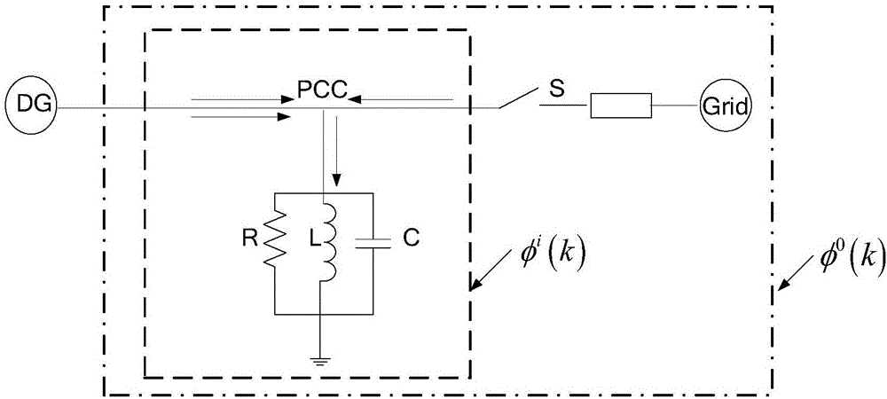 A Construction Method of Harmonic Impedance Characteristic Function