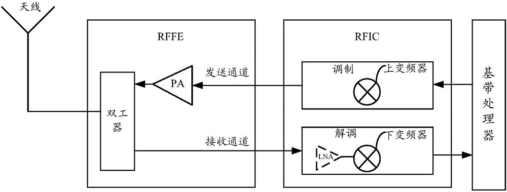 Method used for voice service used of user equipment, use equipment and device