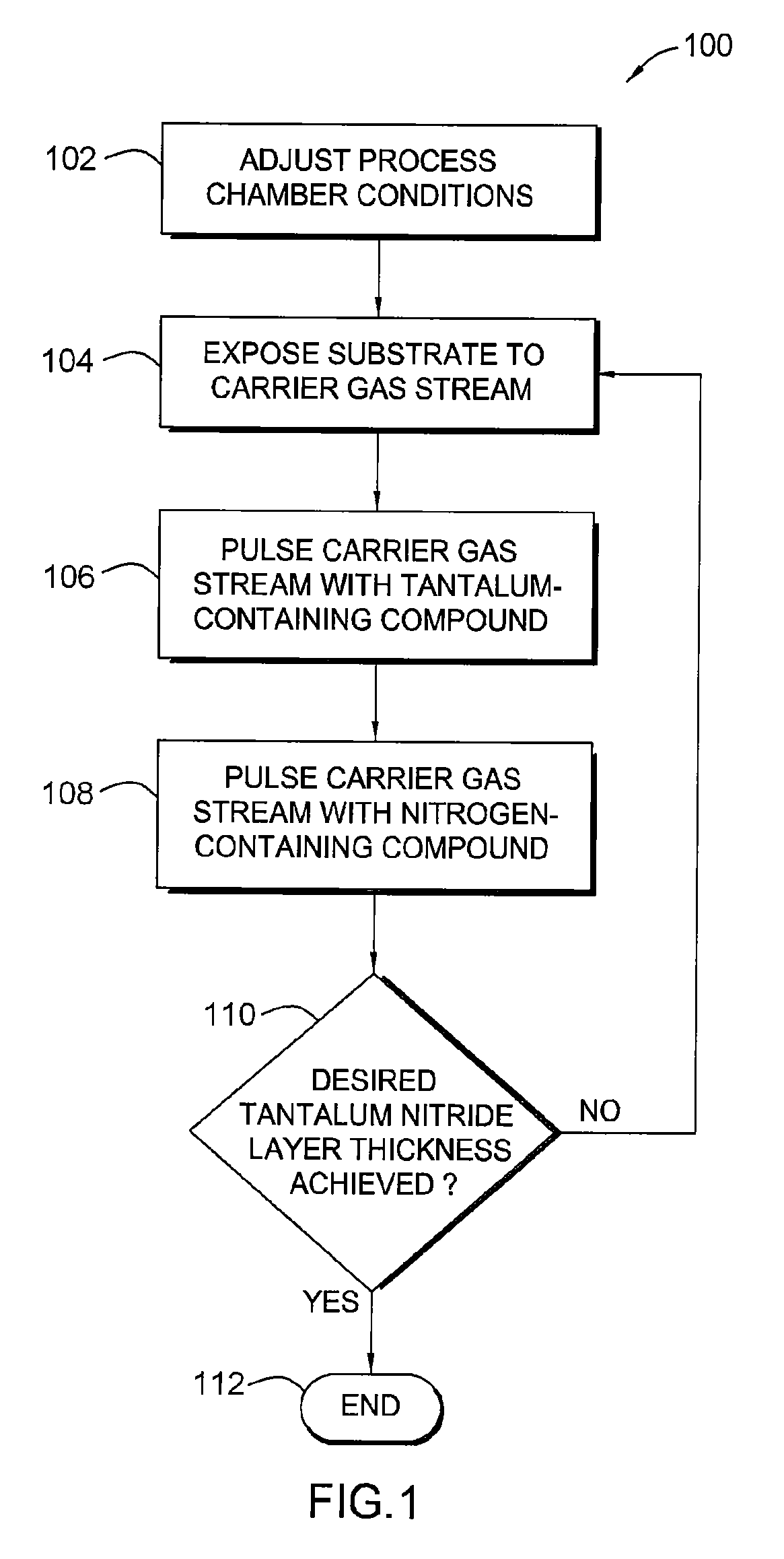 In-situ chamber treatment and deposition process