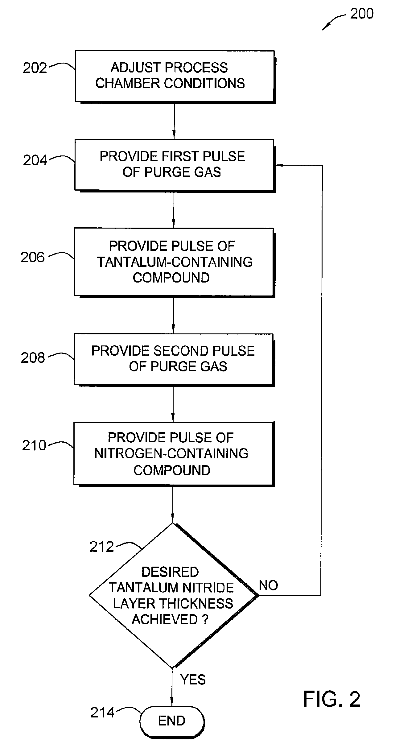 In-situ chamber treatment and deposition process