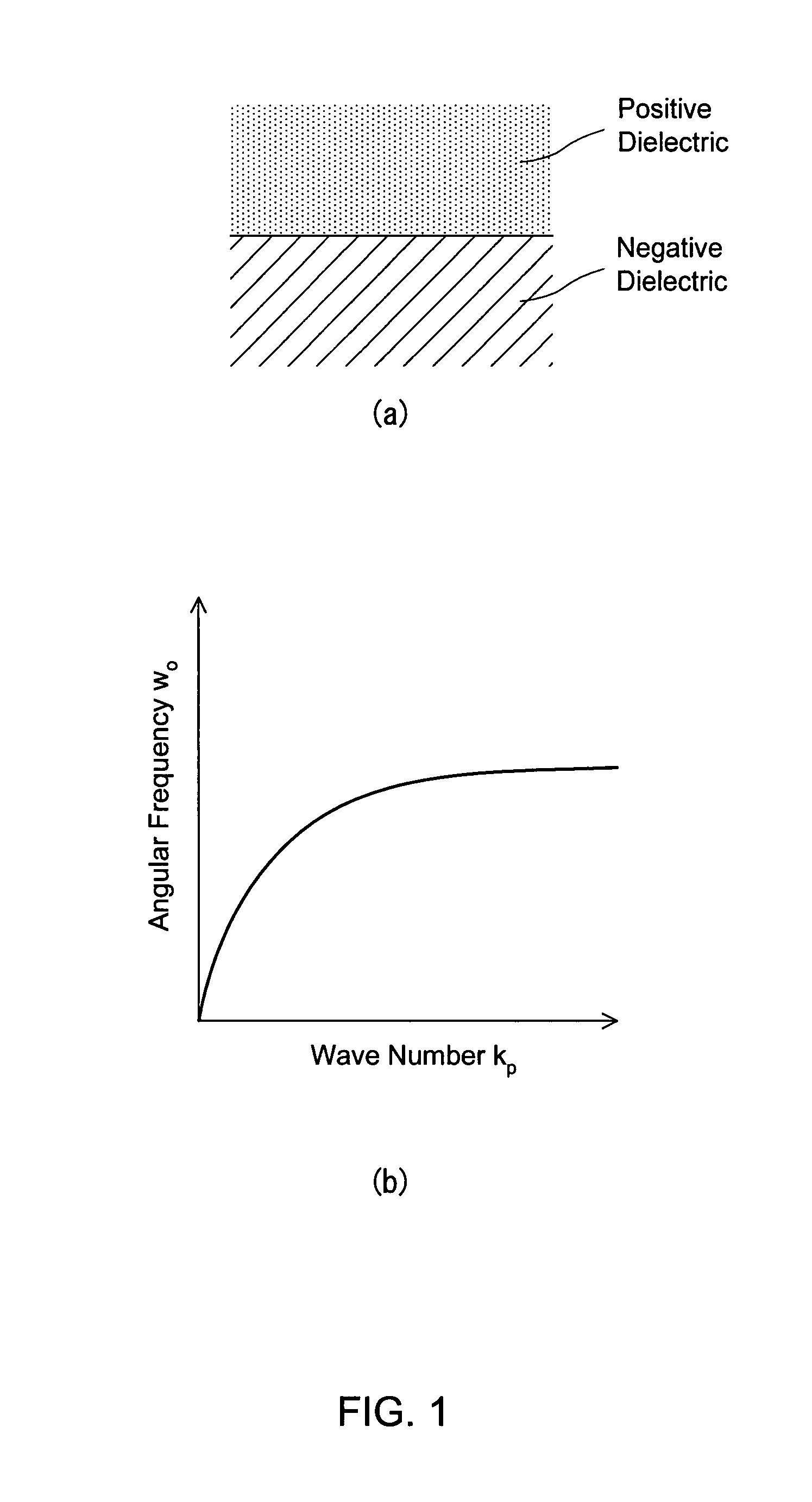 Electromagnetic wave resonator, method of manufacturing the same, and method of resonating electromagnetic wave