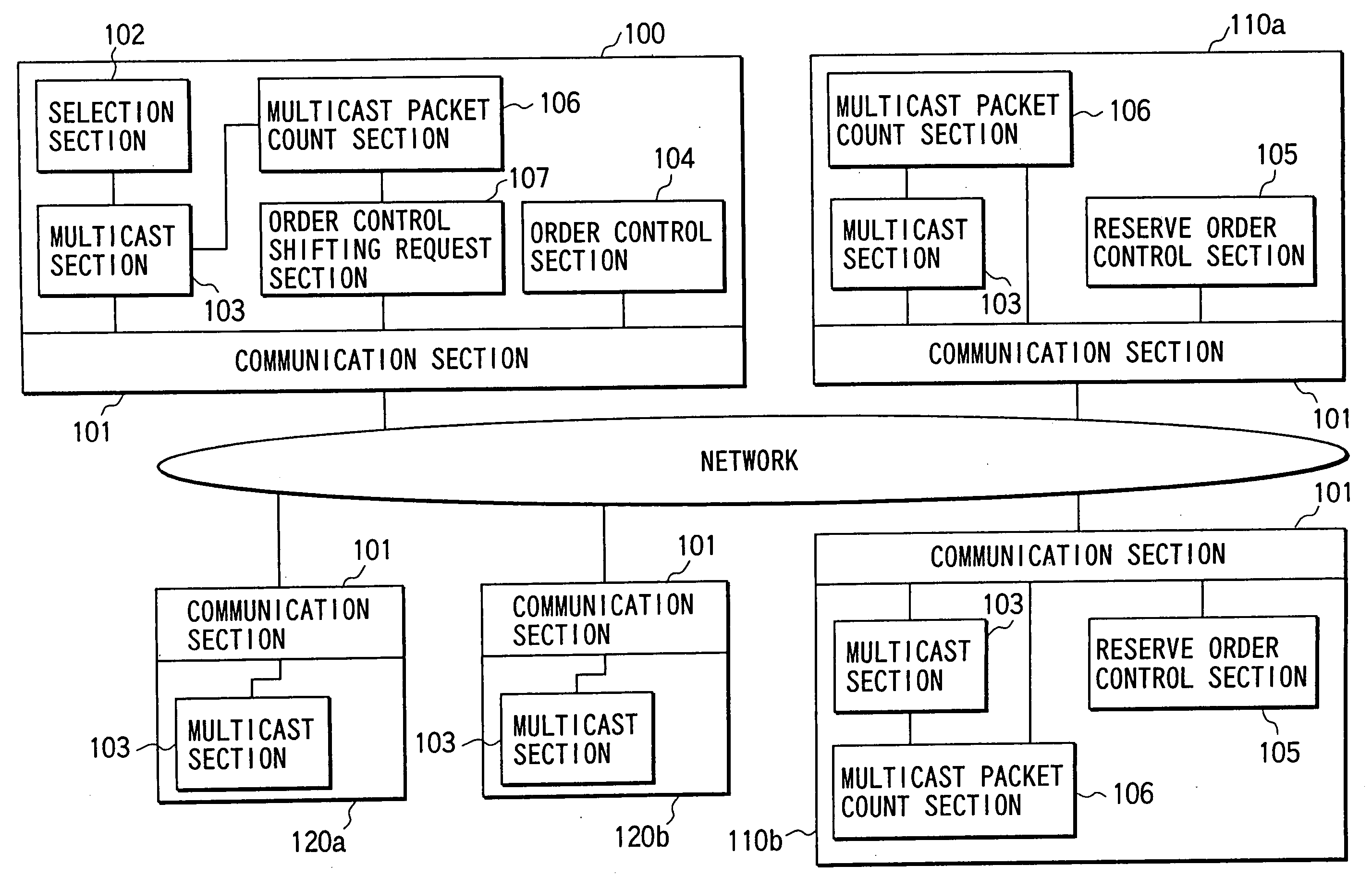 Multicast communication method and apparatus