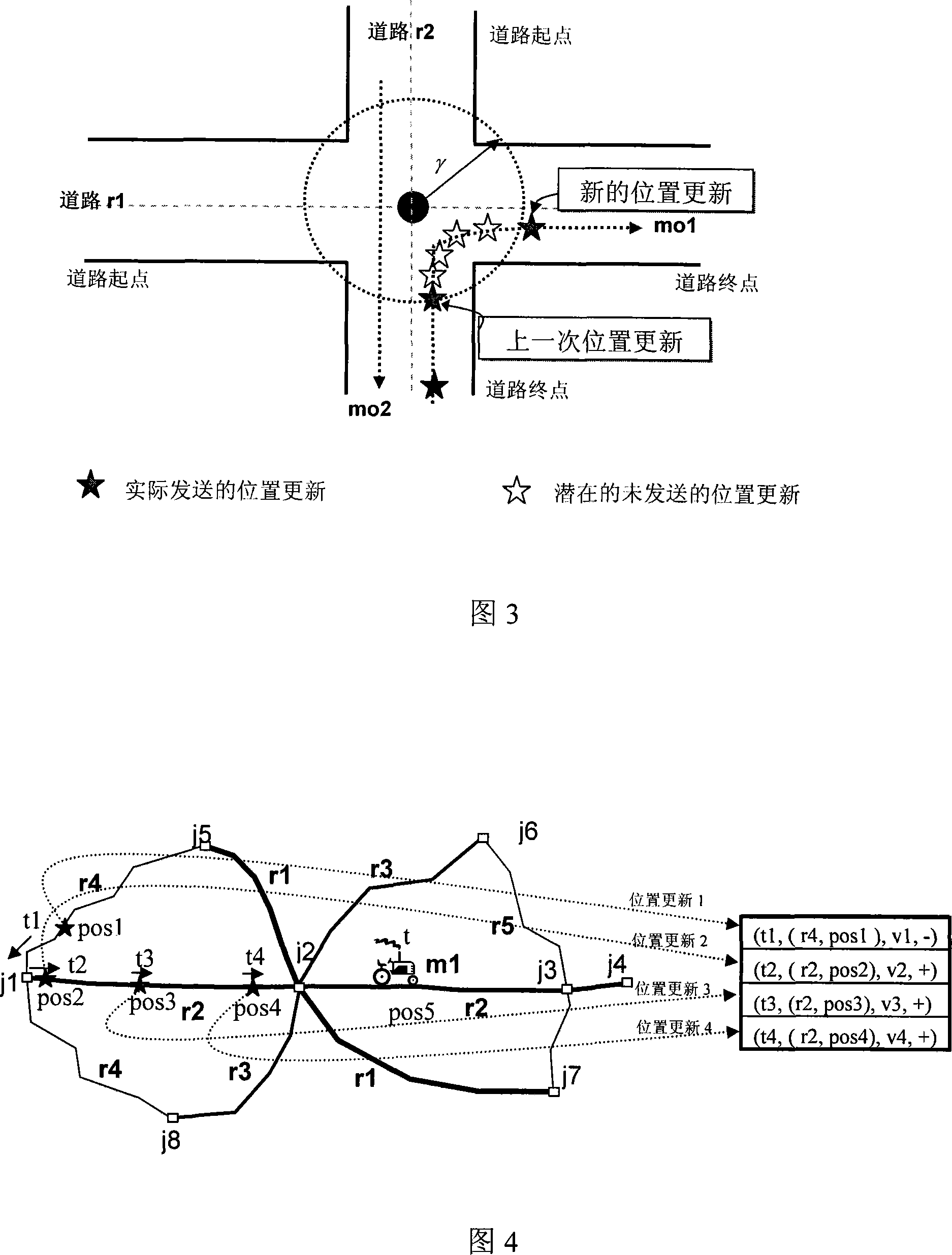 Update method of mobile object location based on traffic network and GPS