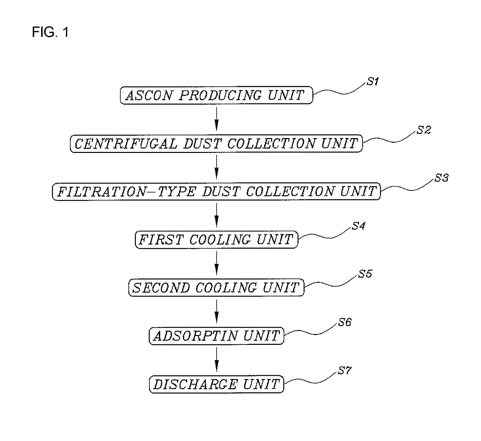 Apparatus for removing dust and offensive odor generated from ascon