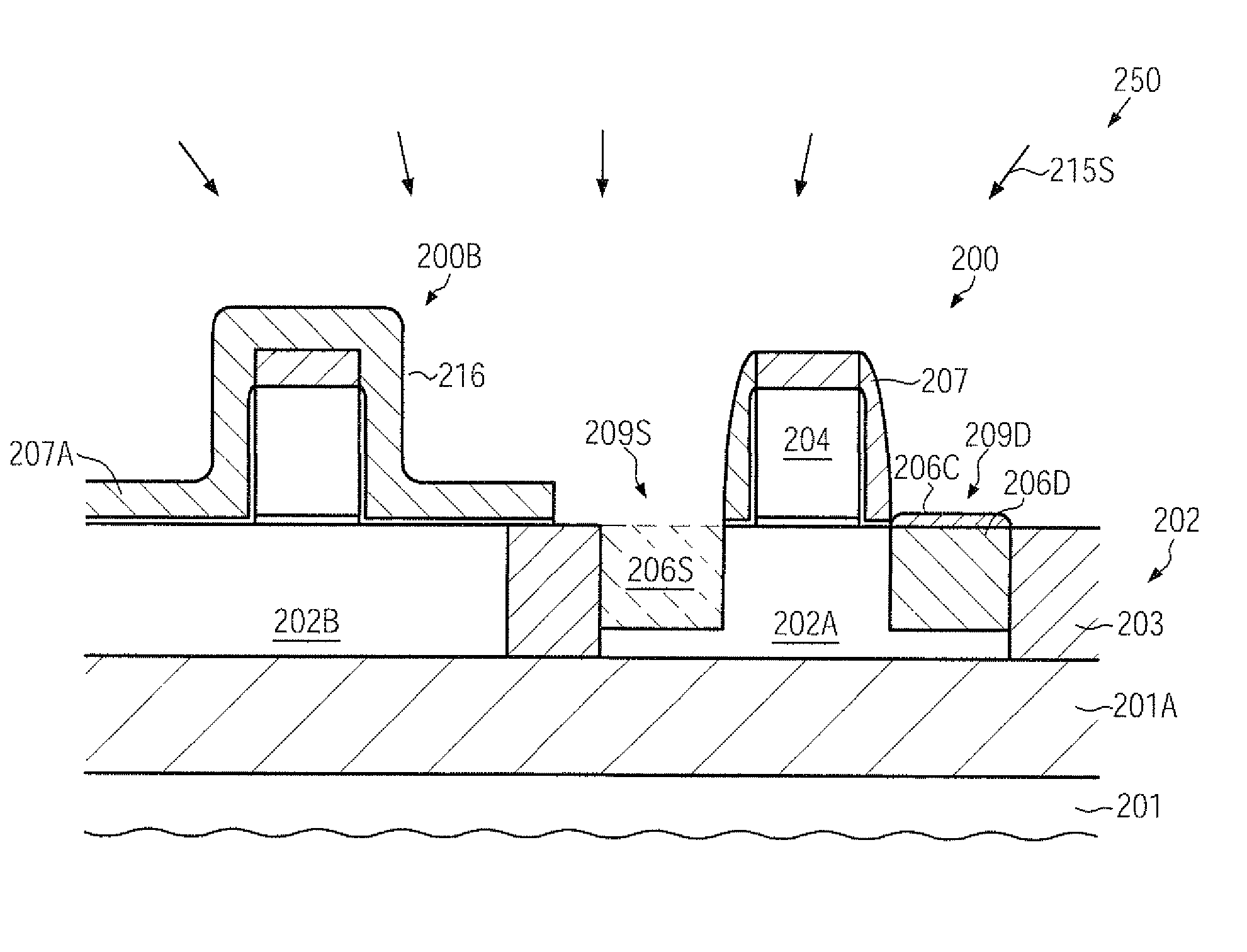 Transistor device comprising an embedded semiconductor alloy having an asymmetric configuration