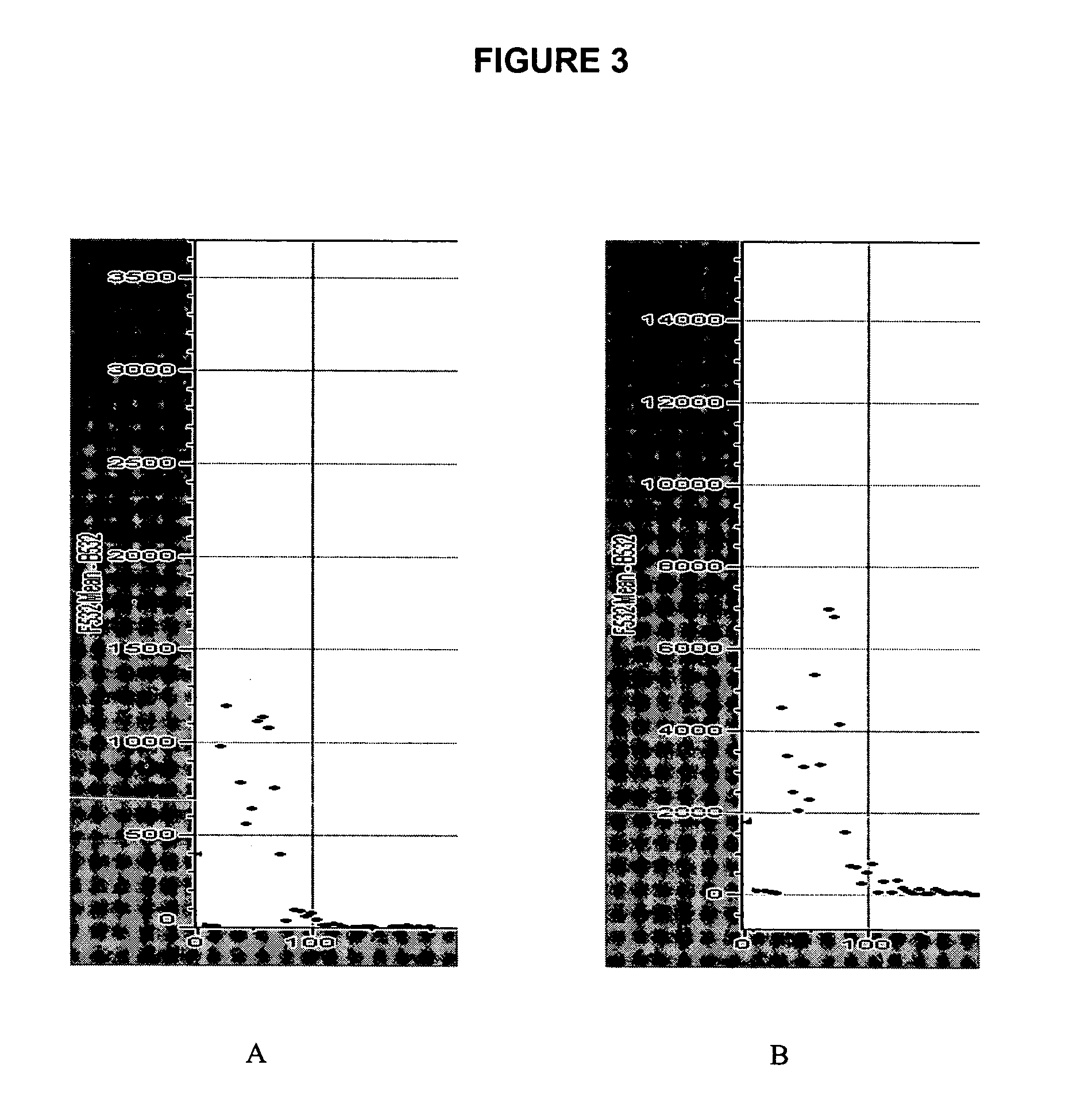 Compositions and methods using dendrimer-treated microassays