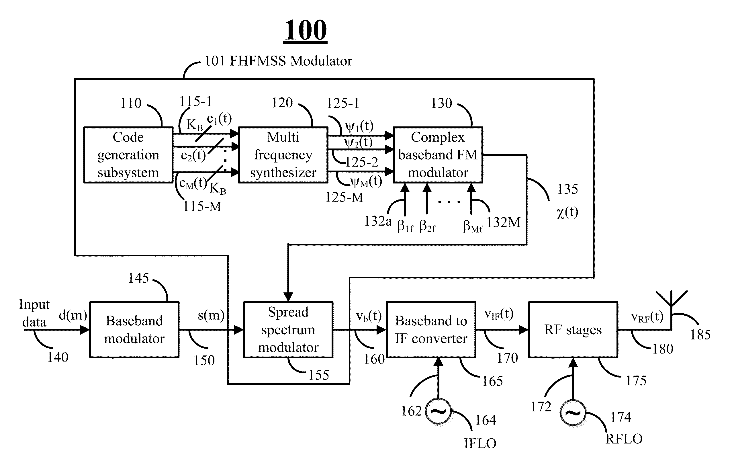 Frequency hopped frequency modulation spread spectrum (FHFMSS) multiple accessing communication systems and methods